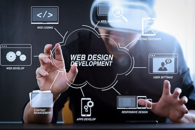 The Future of Web Development: What's Next?